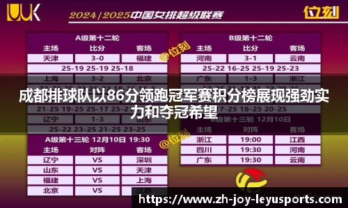 成都排球队以86分领跑冠军赛积分榜展现强劲实力和夺冠希望