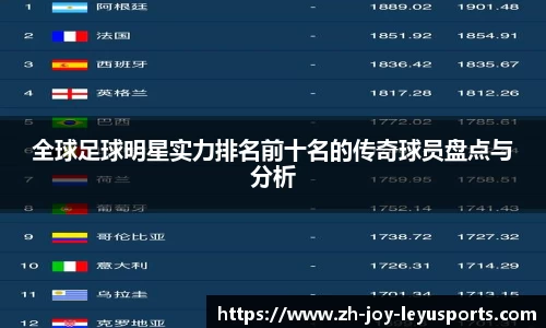 全球足球明星实力排名前十名的传奇球员盘点与分析