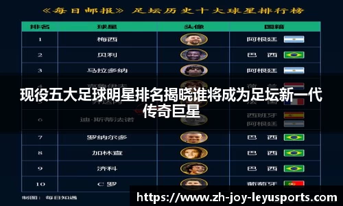 现役五大足球明星排名揭晓谁将成为足坛新一代传奇巨星
