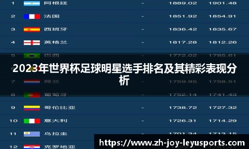 2023年世界杯足球明星选手排名及其精彩表现分析